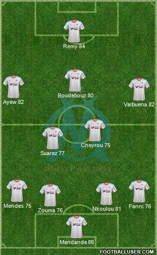 Olympique de Marseille Formation 2012