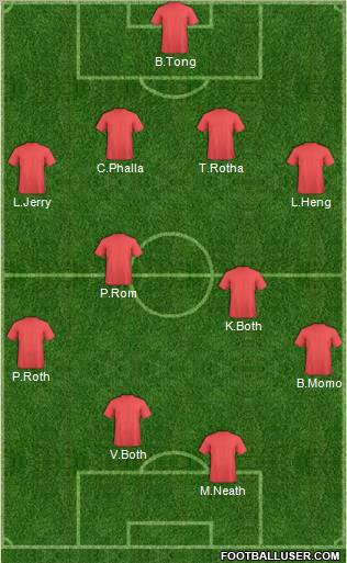 Dream Team Formation 2012
