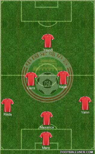 China Formation 2012