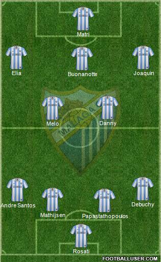 Málaga C.F., S.A.D. Formation 2012