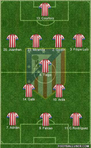 C. Atlético Madrid S.A.D. Formation 2012