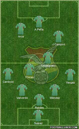 Bolivia Formation 2012