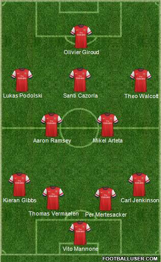 Arsenal Formation 2012