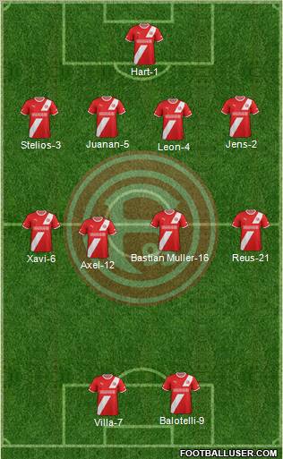 Fortuna Düsseldorf Formation 2012