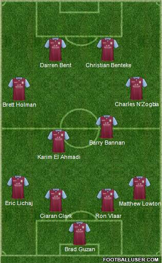 Aston Villa Formation 2012