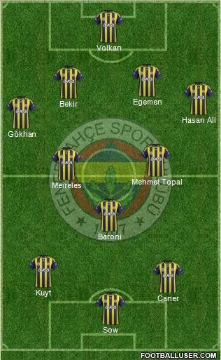 Fenerbahçe SK Formation 2012