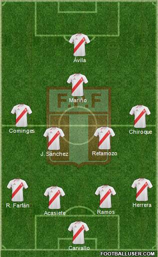 Peru Formation 2012