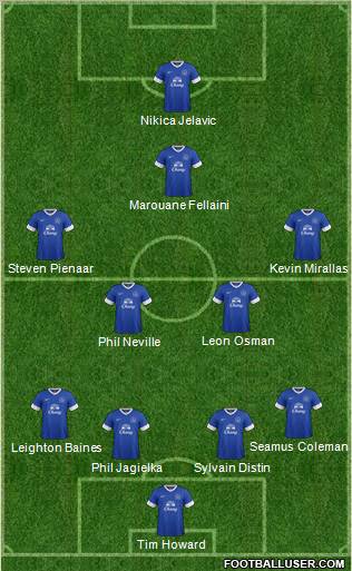 Everton Formation 2012