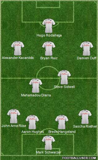 Fulham Formation 2012