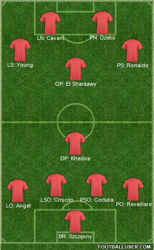 Champions League Team Formation 2012