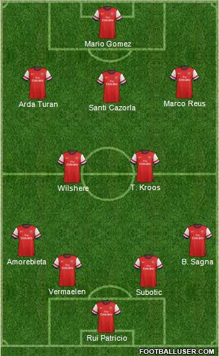 Arsenal Formation 2012