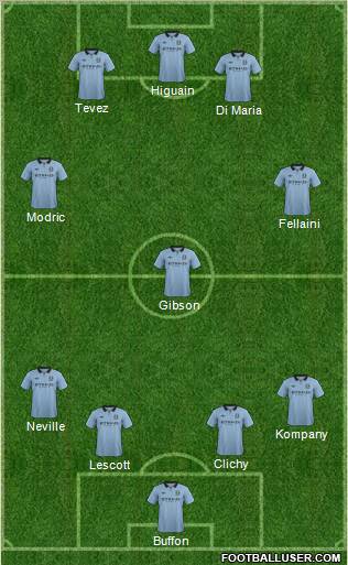 Manchester City Formation 2012