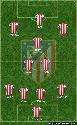 C. Atlético Madrid S.A.D. Formation 2012