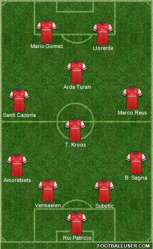 Arsenal Formation 2012