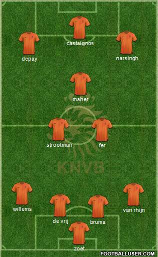 Holland Formation 2012