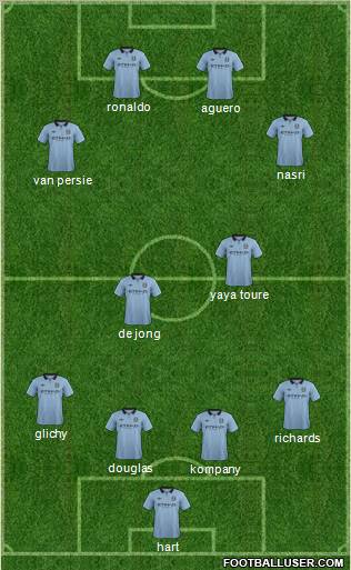 Manchester City Formation 2012