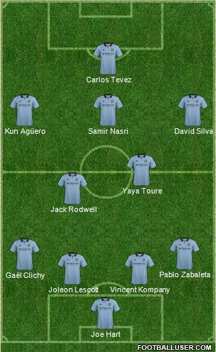 Manchester City Formation 2012