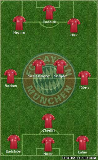 FC Bayern München Formation 2012