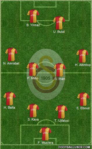 Galatasaray SK Formation 2012
