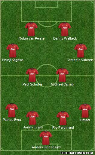 Manchester United Formation 2012