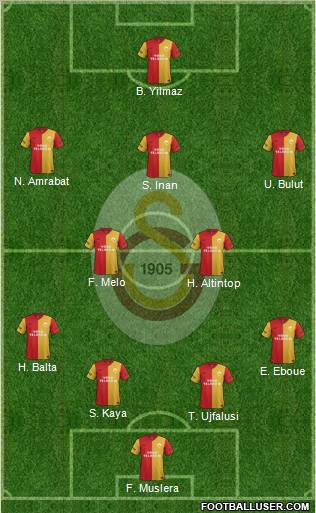 Galatasaray SK Formation 2012