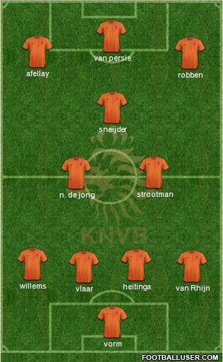 Holland Formation 2012