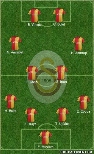 Galatasaray SK Formation 2012
