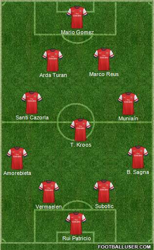 Arsenal Formation 2012