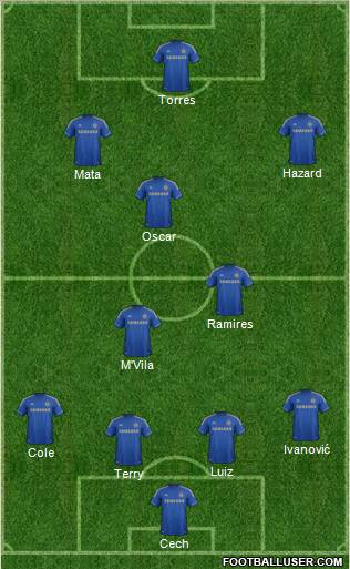 Chelsea Formation 2012