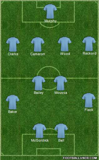 Championship Manager Team Formation 2012