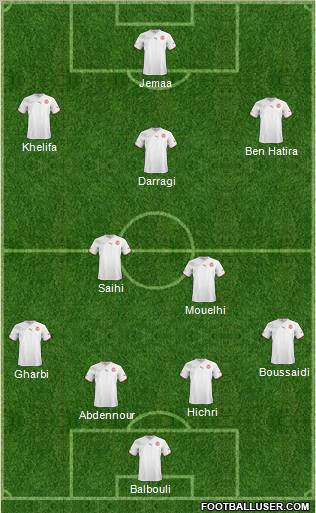 Tunisia Formation 2012