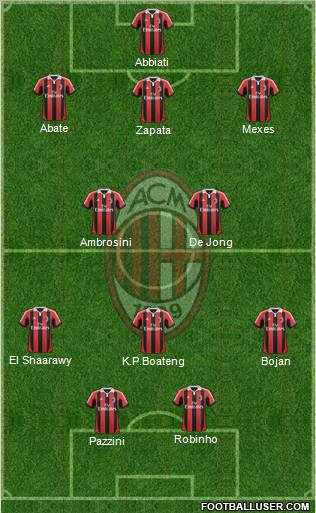 A.C. Milan Formation 2012