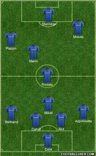 Chelsea Formation 2012