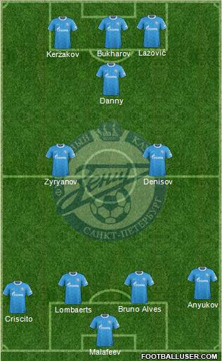 Zenit St. Petersburg Formation 2012