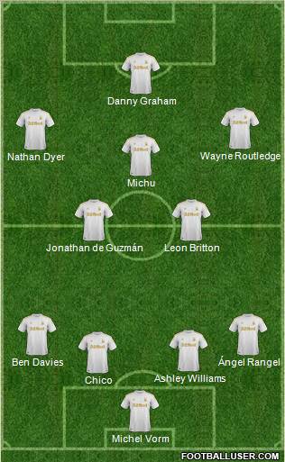 Swansea City Formation 2012