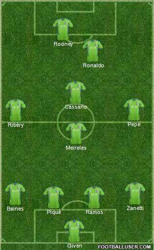 Seattle Sounders FC Formation 2012