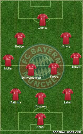 FC Bayern München Formation 2012