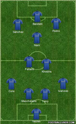 Chelsea Formation 2012