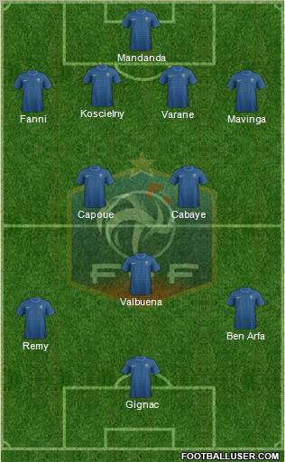 France Formation 2012
