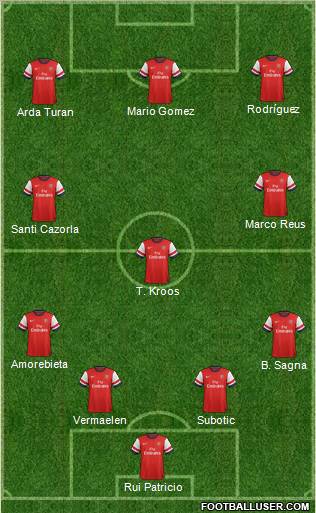 Arsenal Formation 2012