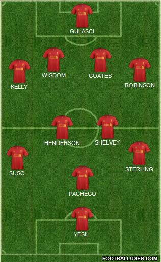 Liverpool Formation 2012