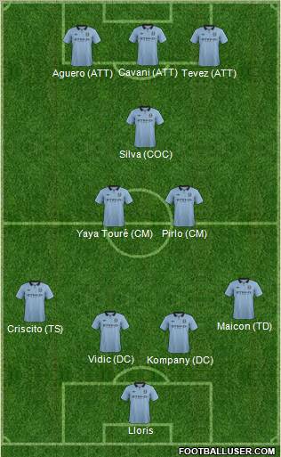Manchester City Formation 2012