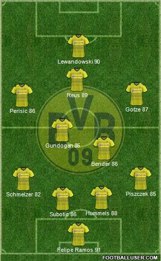 Borussia Dortmund Formation 2012