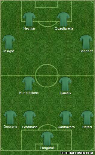 Dream Team Formation 2012