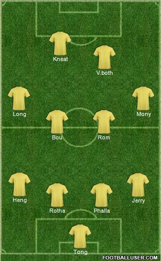 Dream Team Formation 2012