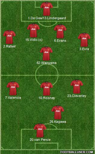 Manchester United Formation 2012