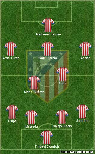 C. Atlético Madrid S.A.D. Formation 2012