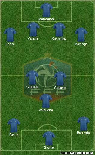France Formation 2012
