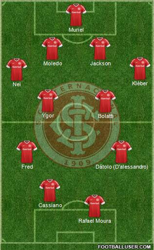 SC Internacional Formation 2012