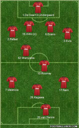 Manchester United Formation 2012